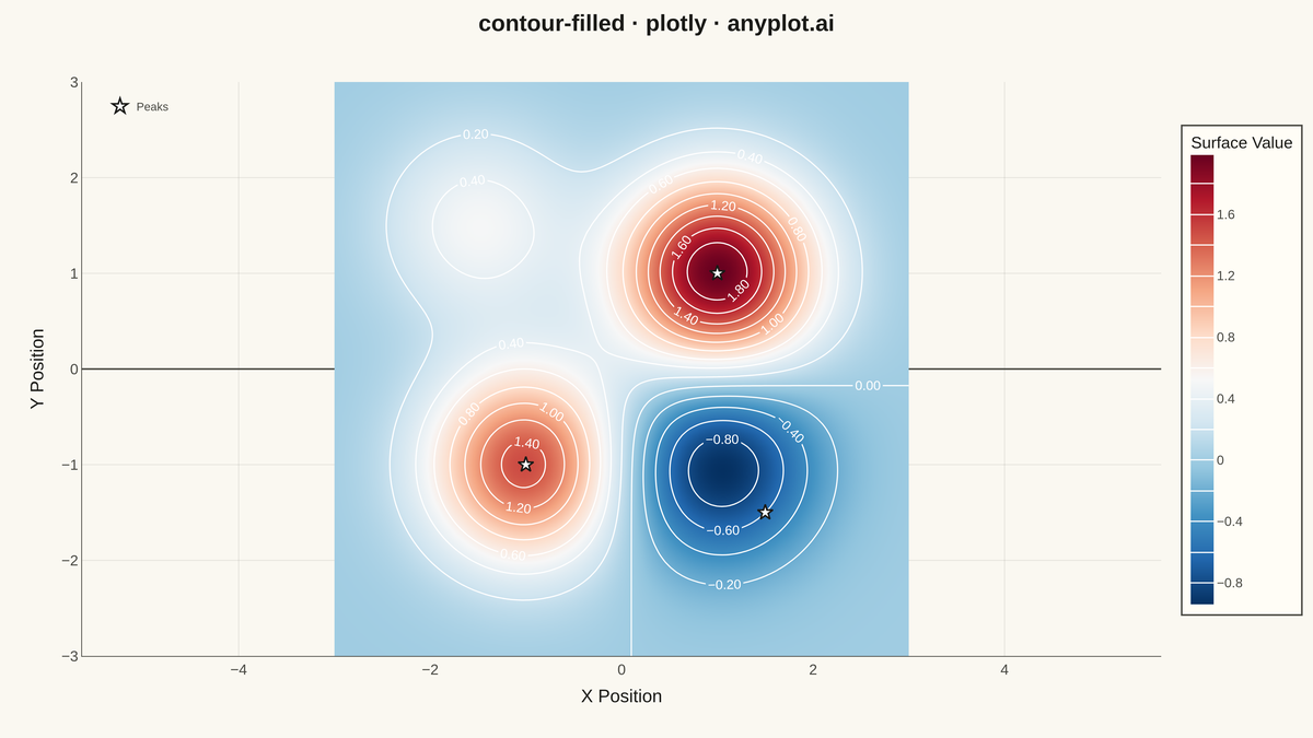Filled Contour Plot rendered with Plotly