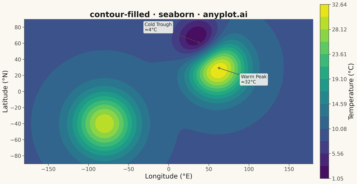Filled Contour Plot rendered with Seaborn