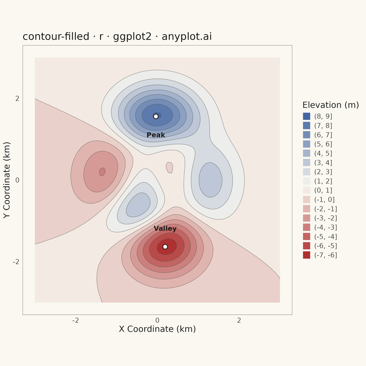 Filled Contour Plot rendered with ggplot2