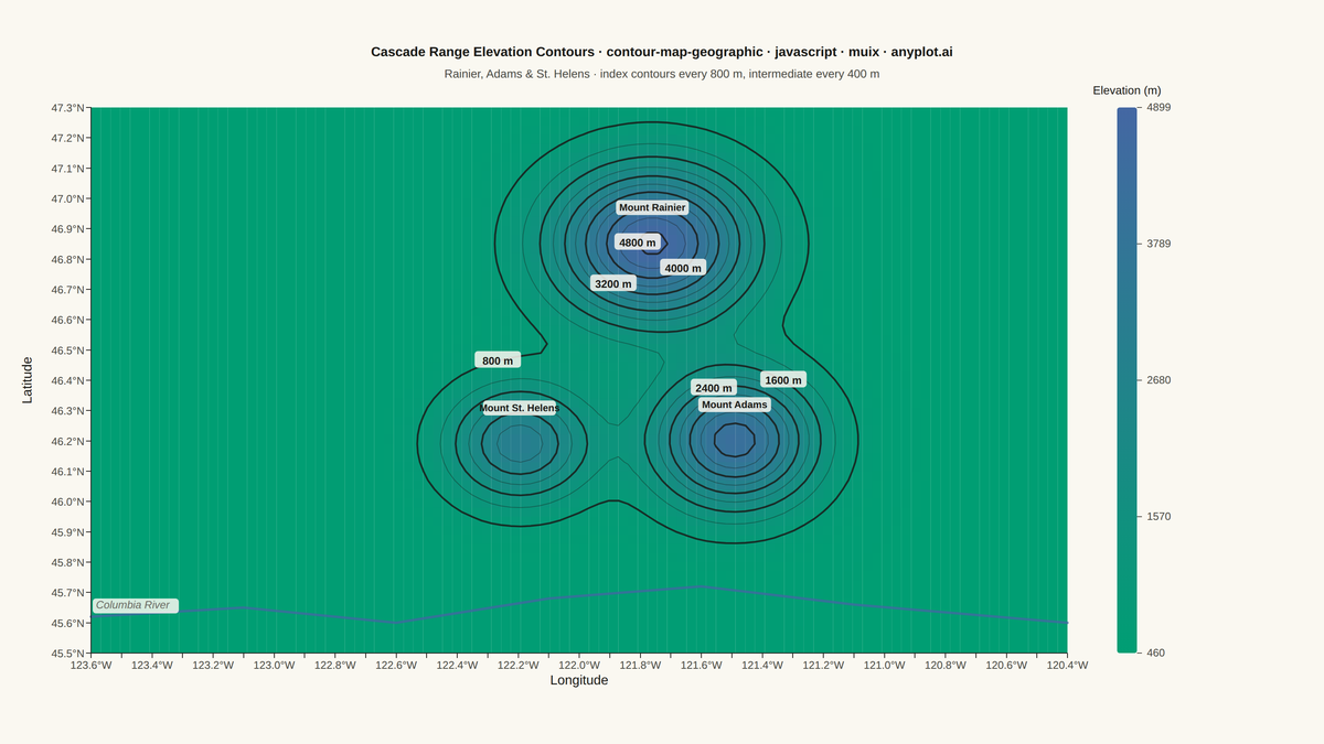 Contour Lines on Geographic Map rendered with MUI X Charts