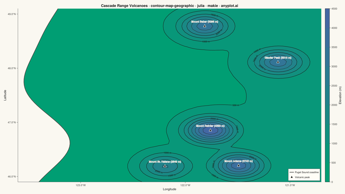Contour Lines on Geographic Map rendered with Makie.jl