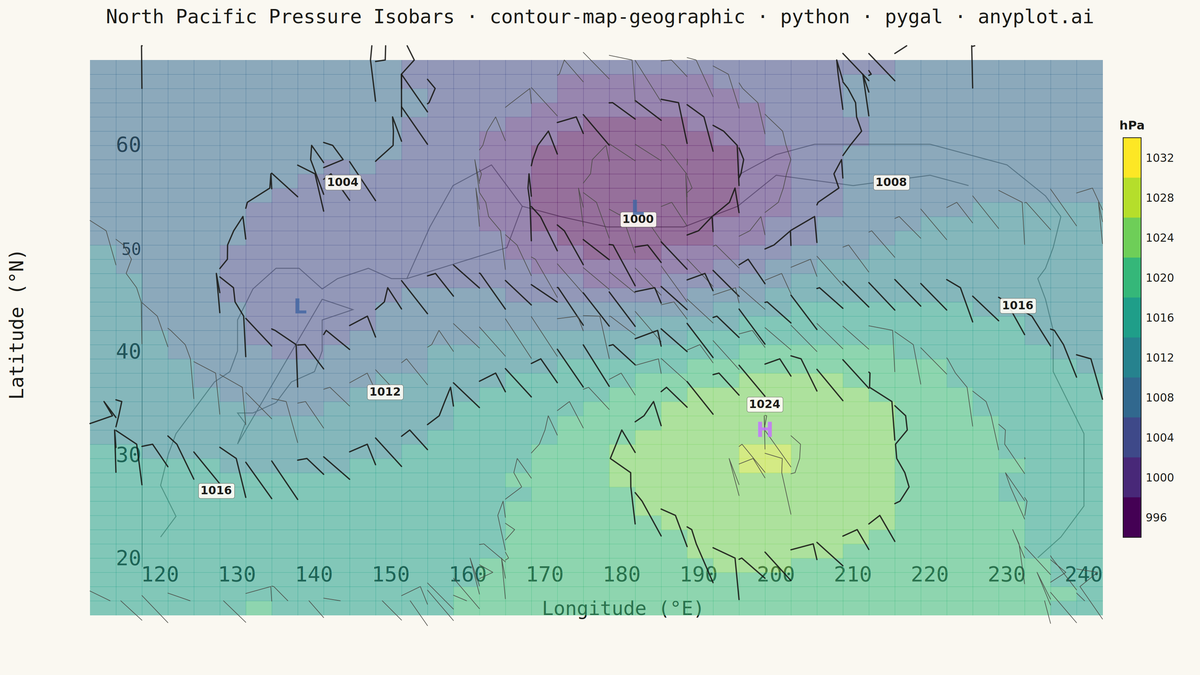 Contour Lines on Geographic Map rendered with Pygal