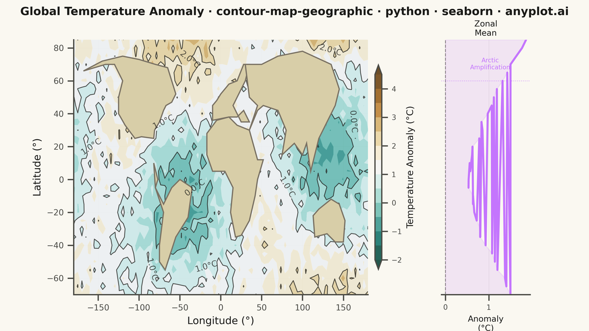 Contour Lines on Geographic Map rendered with Seaborn