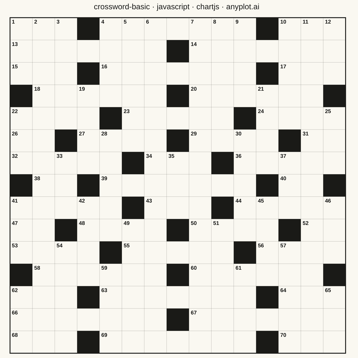 Crossword Puzzle Grid rendered with Chart.js