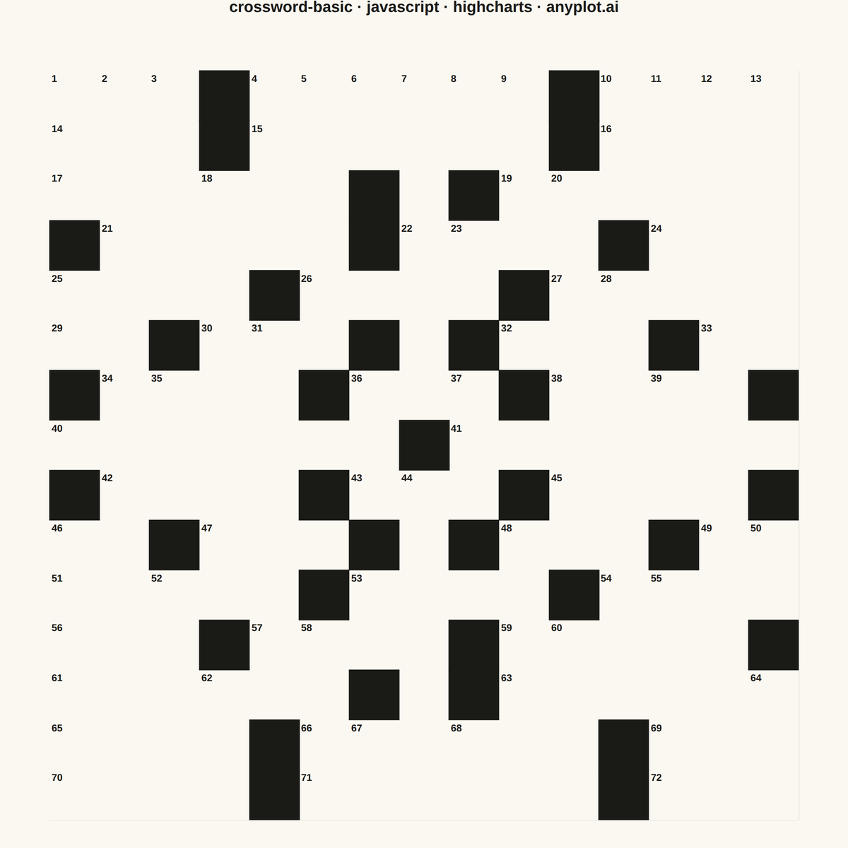 Crossword Puzzle Grid rendered with Highcharts