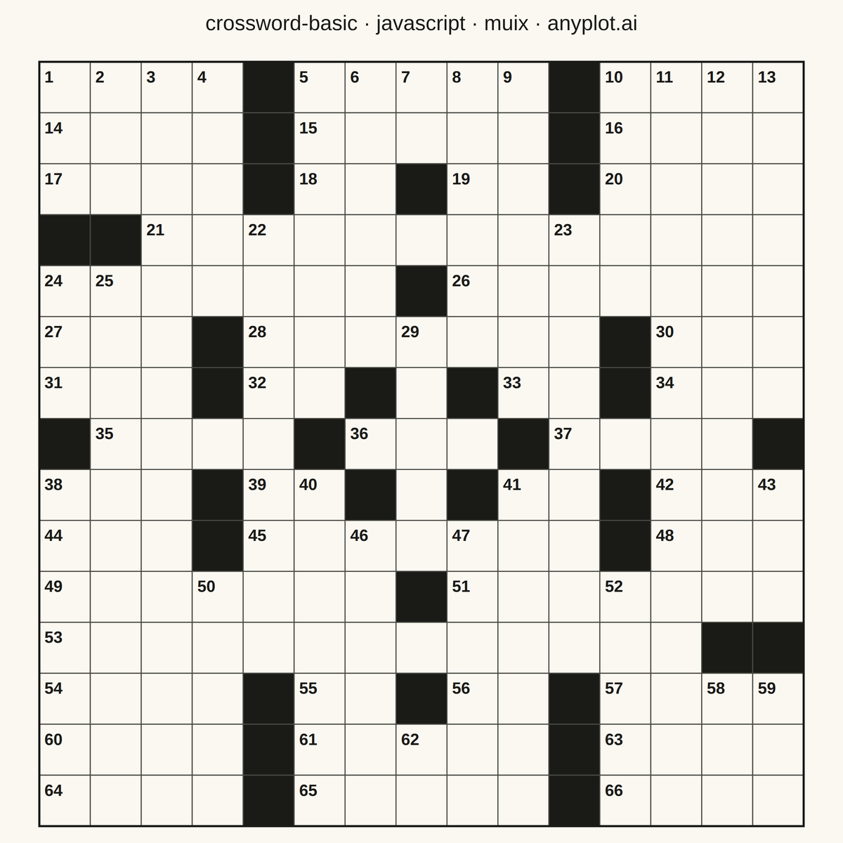 Crossword Puzzle Grid rendered with MUI X Charts