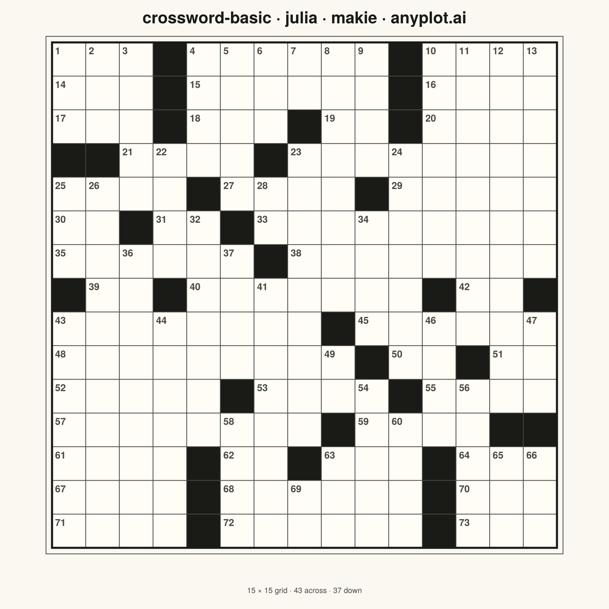 Crossword Puzzle Grid rendered with Makie.jl