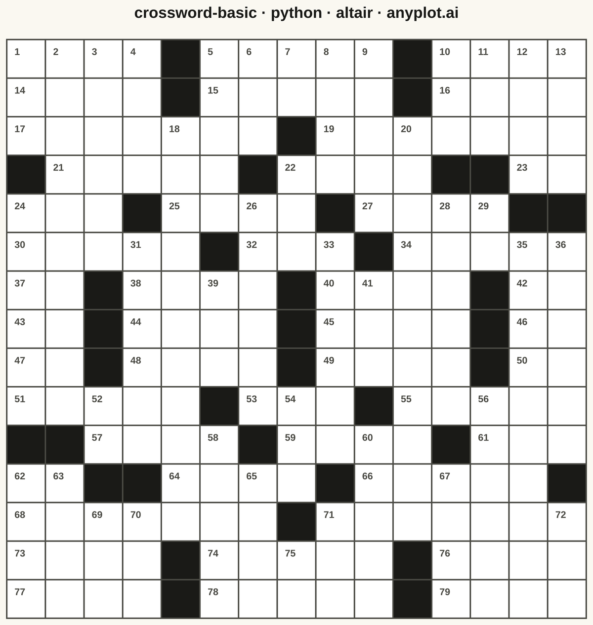 Crossword Puzzle Grid rendered with Altair