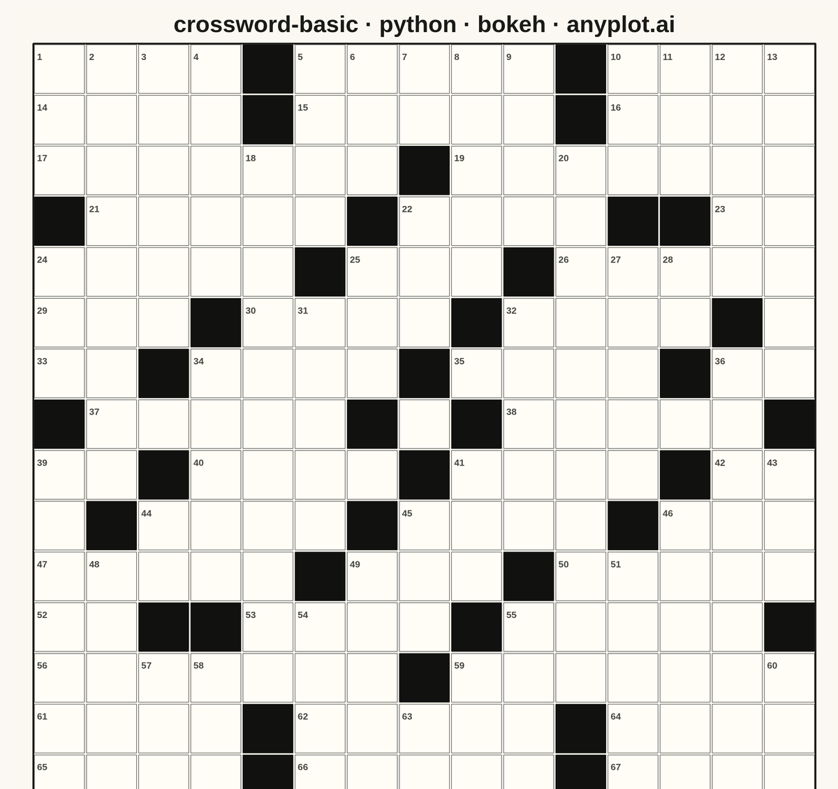 Crossword Puzzle Grid rendered with Bokeh