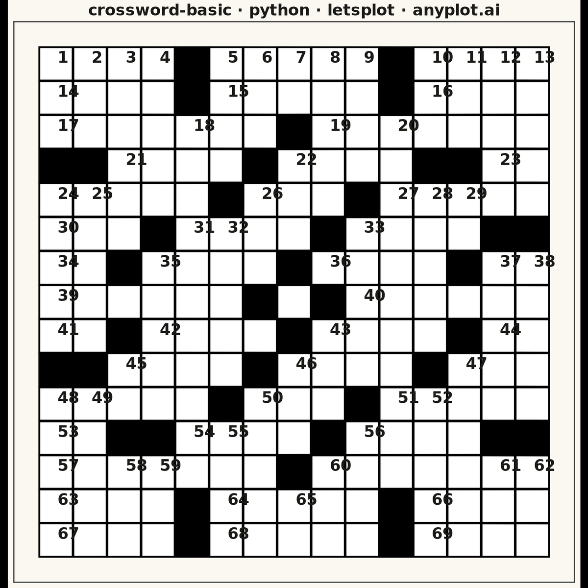 Crossword Puzzle Grid rendered with lets-plot