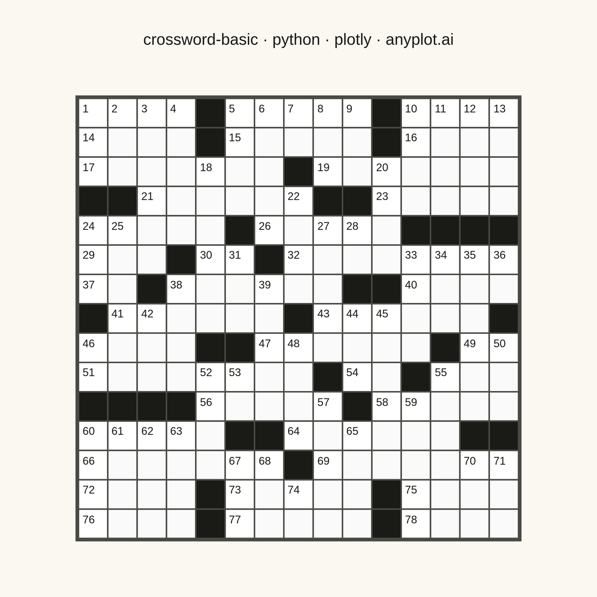 Crossword Puzzle Grid rendered with Plotly