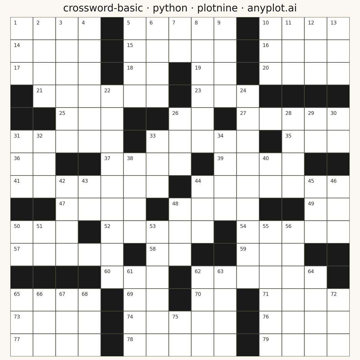 Crossword Puzzle Grid rendered with plotnine
