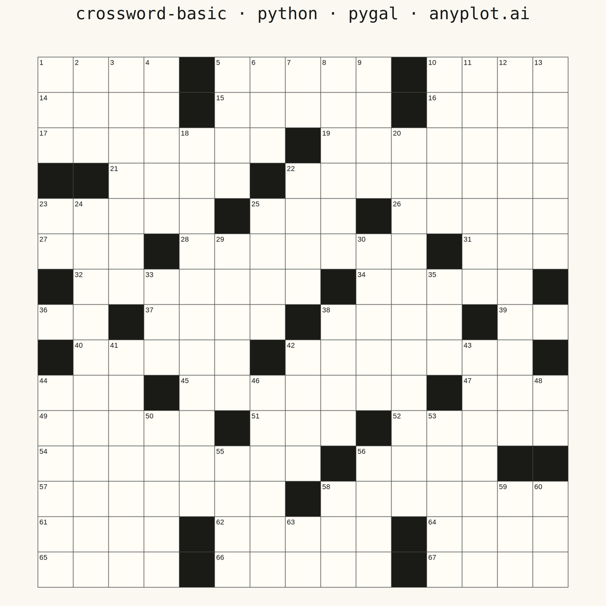 Crossword Puzzle Grid rendered with Pygal