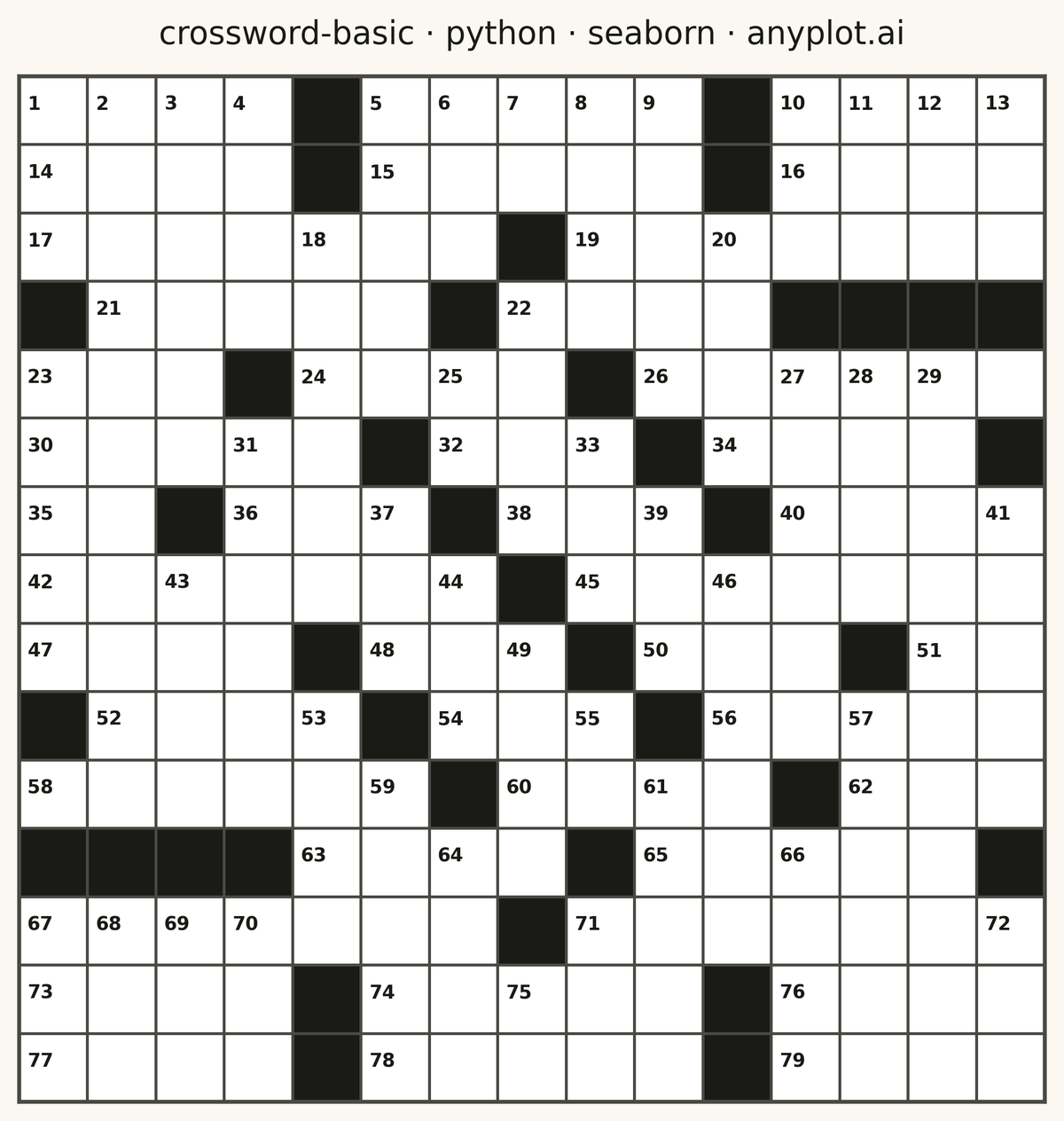 Crossword Puzzle Grid rendered with Seaborn