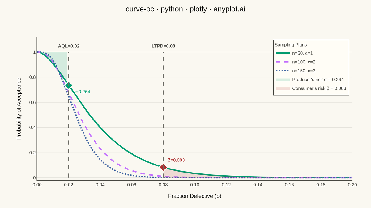 Operating Characteristic (OC) Curve rendered with Plotly