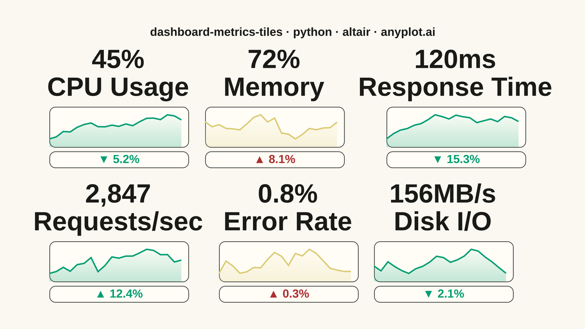 Real-Time Dashboard Tiles rendered with Altair