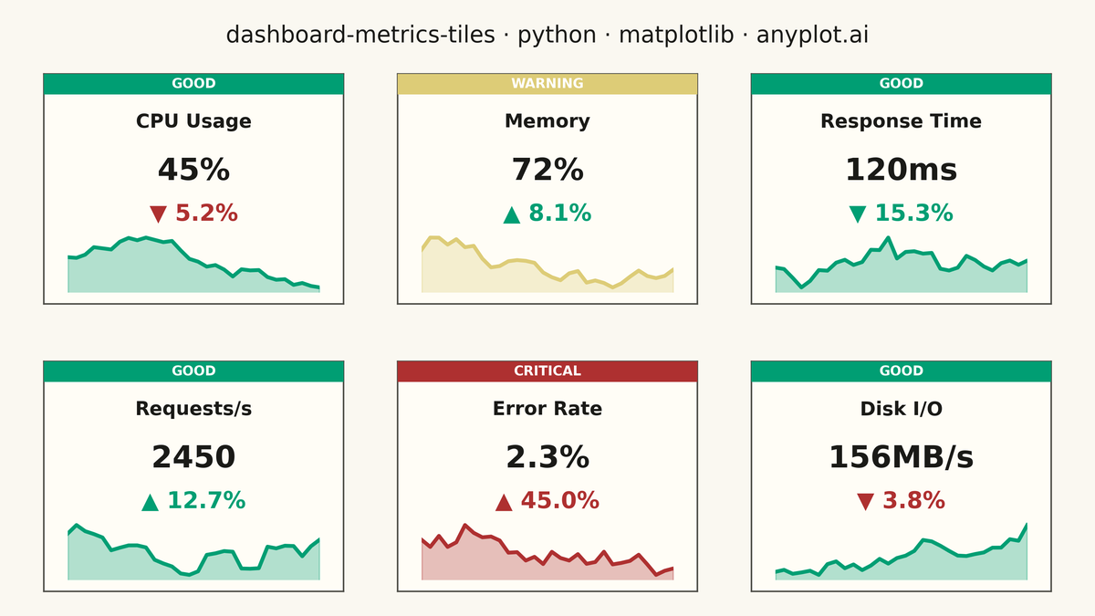 Real-Time Dashboard Tiles rendered with Matplotlib