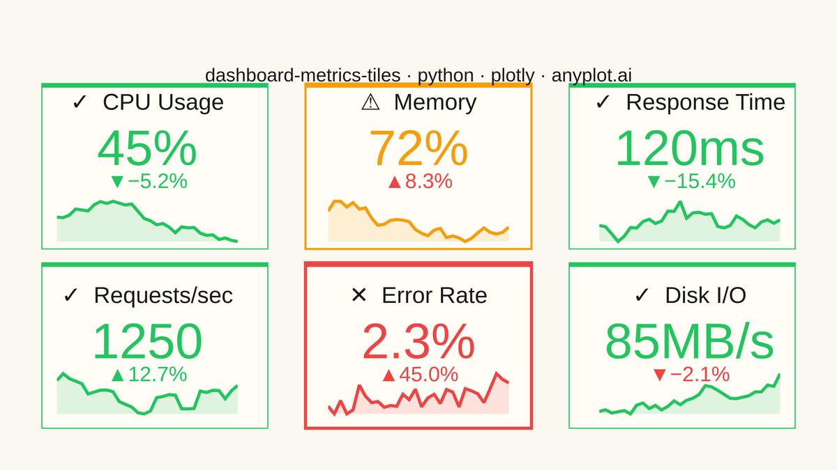 Real-Time Dashboard Tiles rendered with Plotly
