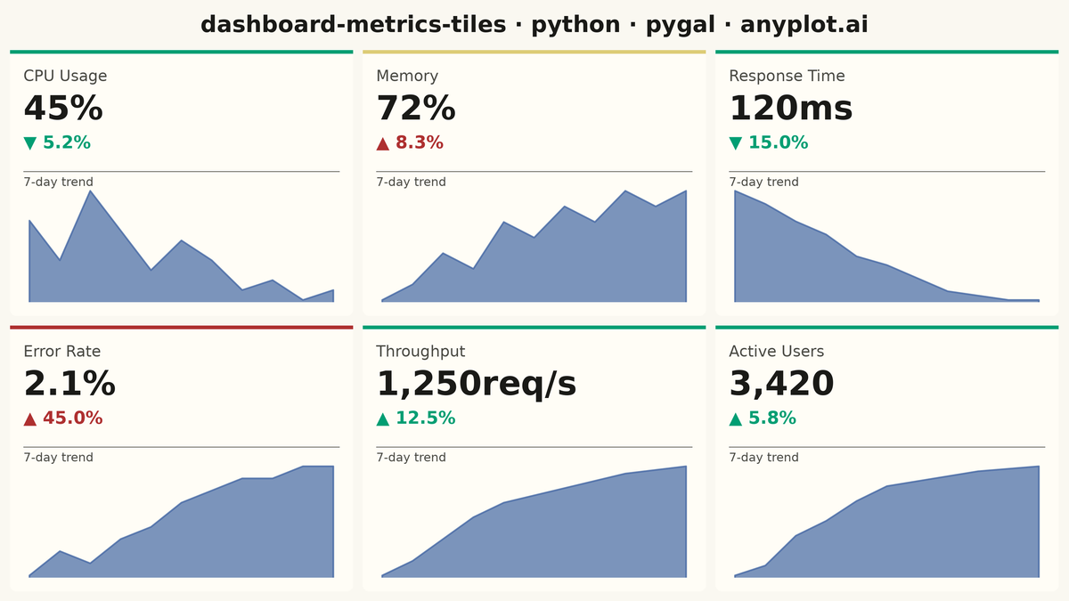 Real-Time Dashboard Tiles rendered with Pygal
