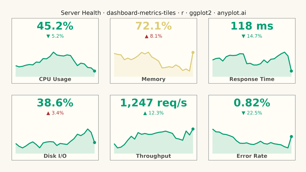 Real-Time Dashboard Tiles rendered with ggplot2