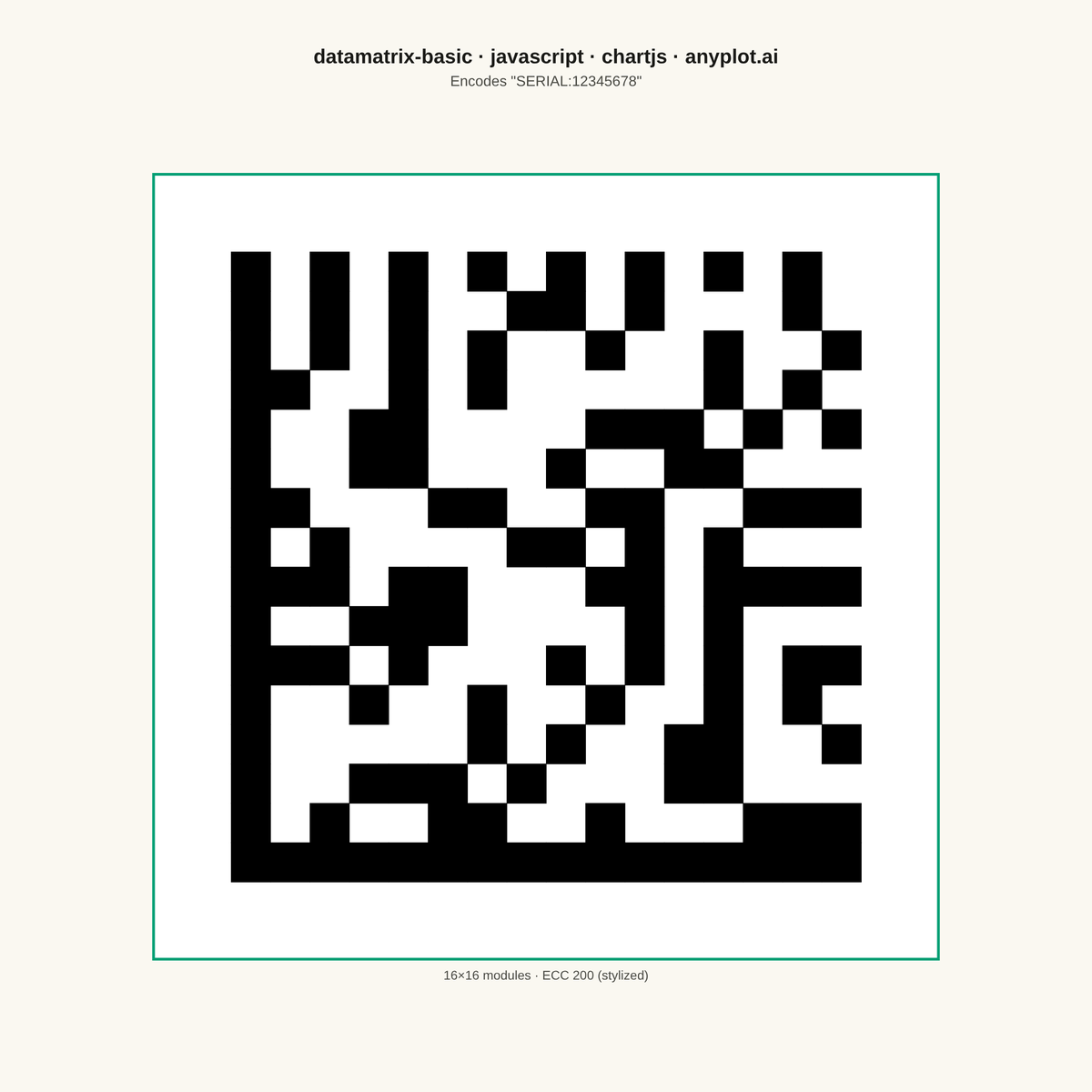 Basic Data Matrix 2D Barcode rendered with Chart.js