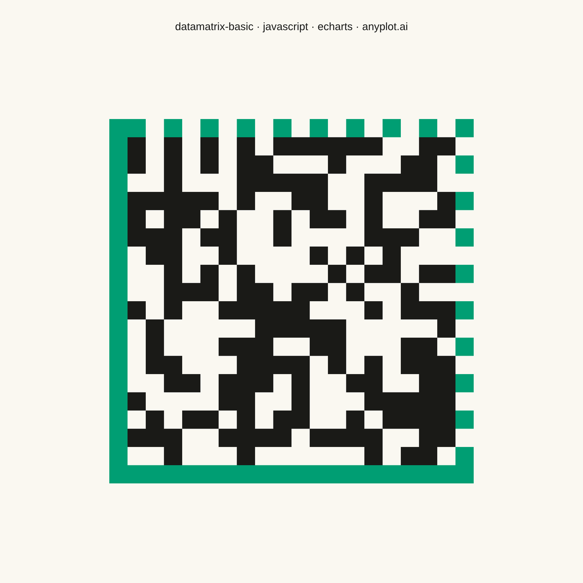Basic Data Matrix 2D Barcode rendered with Apache ECharts