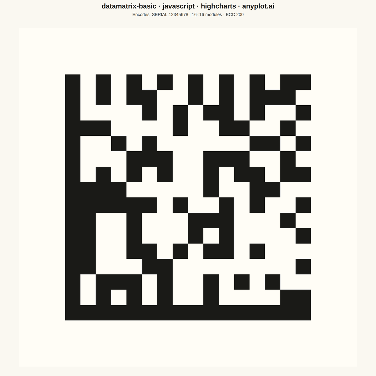 Basic Data Matrix 2D Barcode rendered with Highcharts