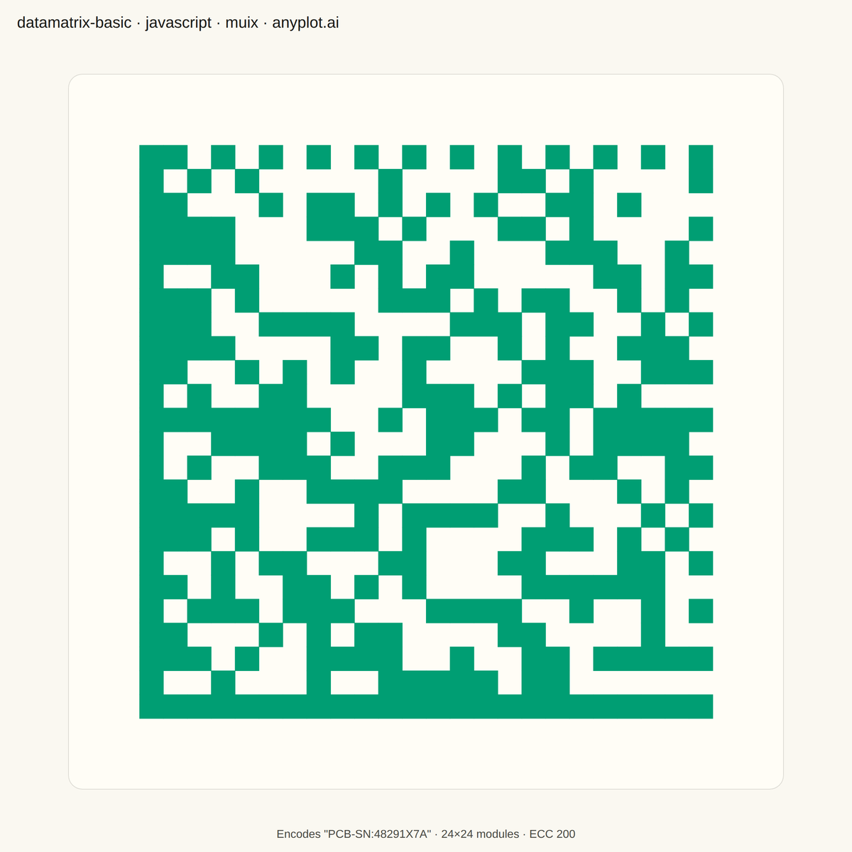 Basic Data Matrix 2D Barcode rendered with MUI X Charts