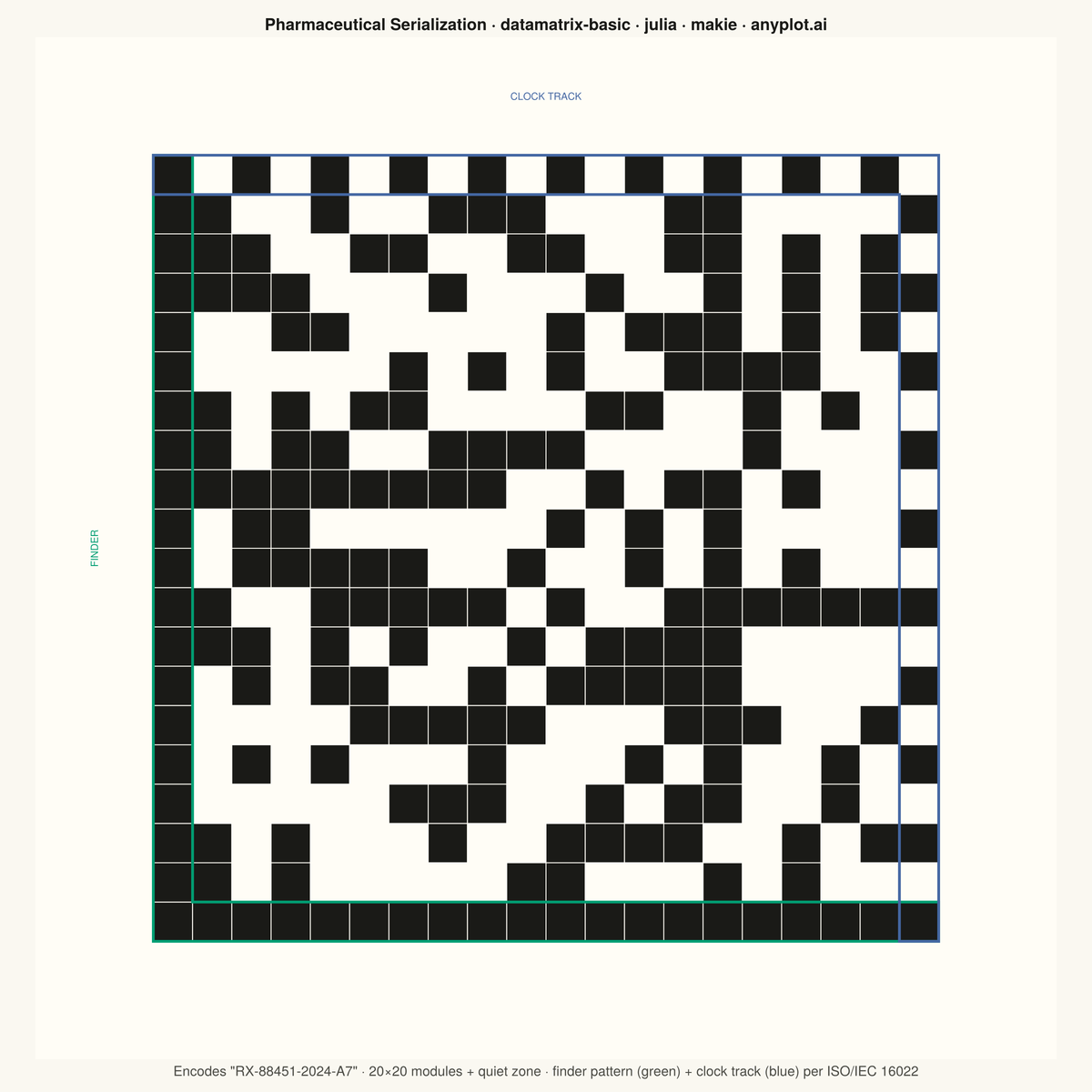 Basic Data Matrix 2D Barcode rendered with Makie.jl