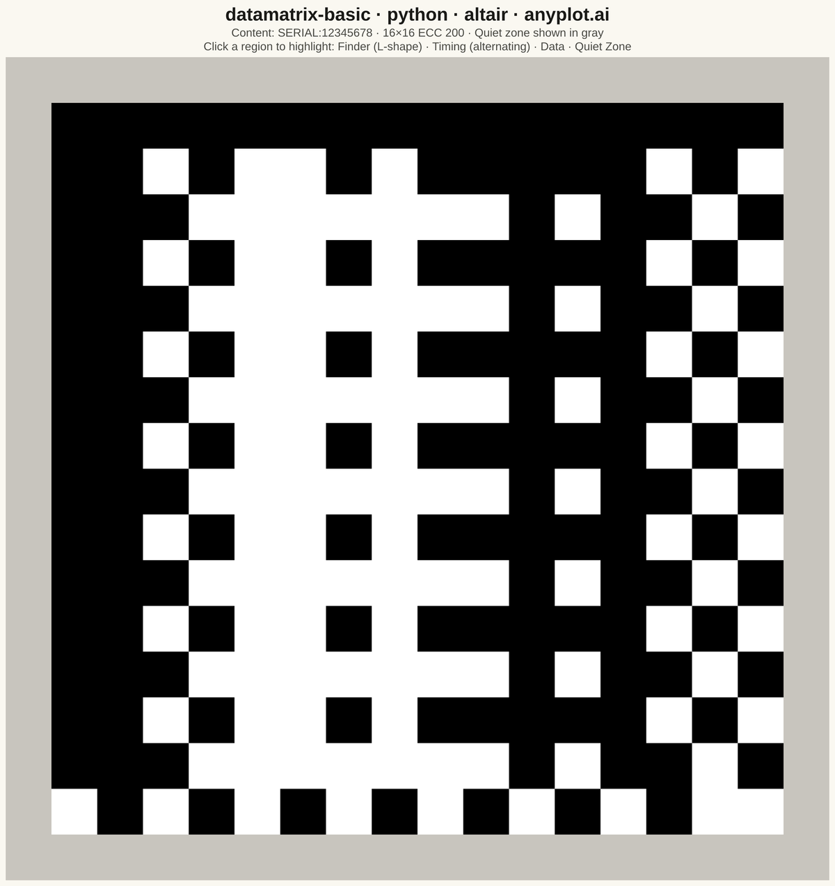 Basic Data Matrix 2D Barcode rendered with Altair