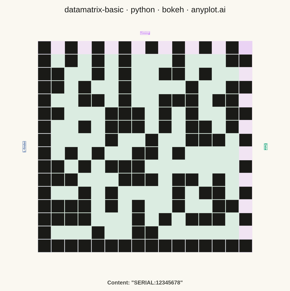 Basic Data Matrix 2D Barcode rendered with Bokeh