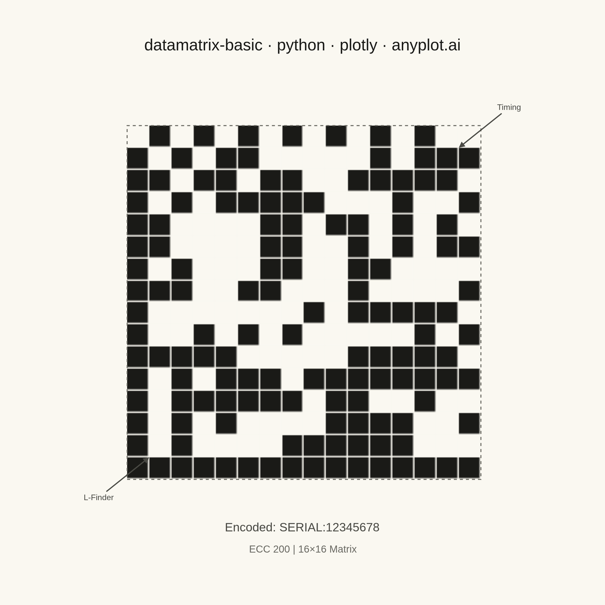 Basic Data Matrix 2D Barcode rendered with Plotly