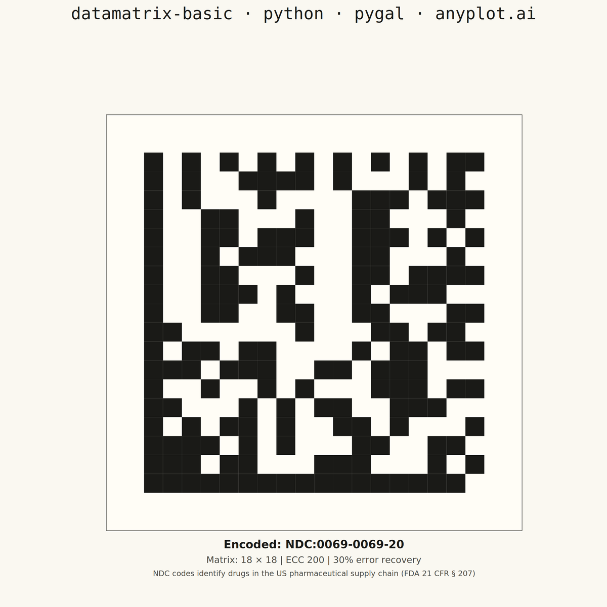 Basic Data Matrix 2D Barcode rendered with Pygal