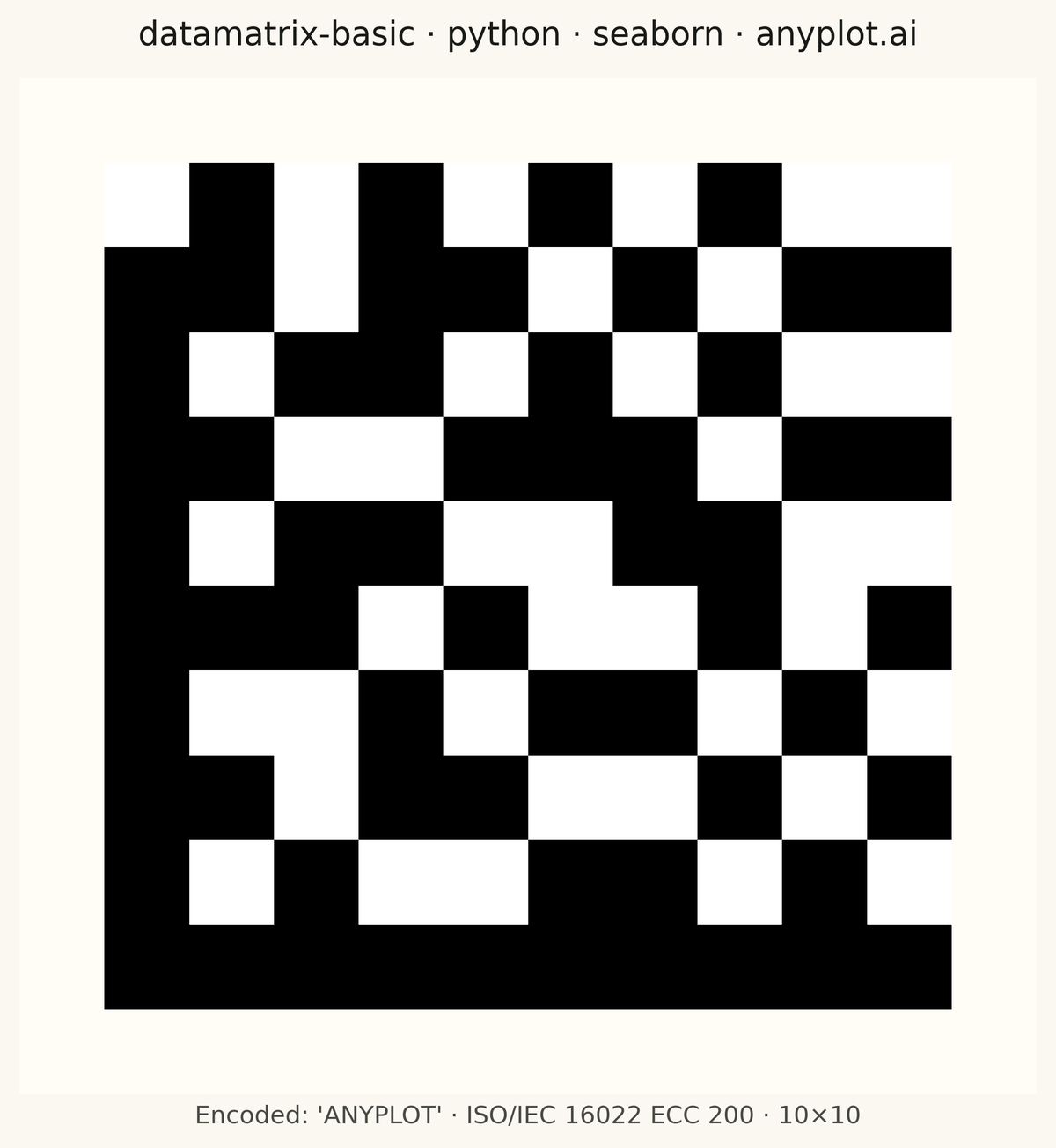 Basic Data Matrix 2D Barcode rendered with Seaborn