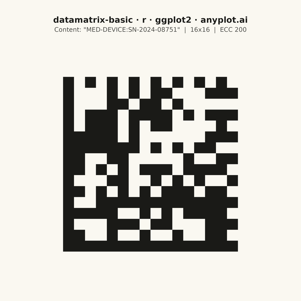 Basic Data Matrix 2D Barcode rendered with ggplot2