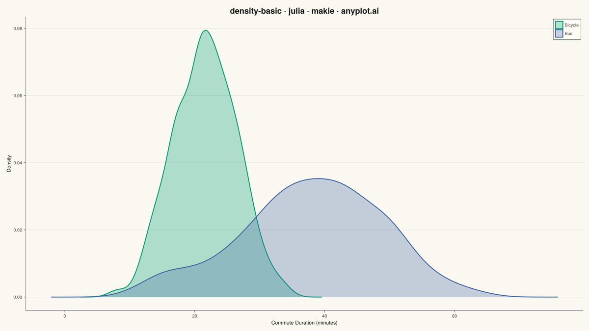 Basic Density Plot rendered with Makie.jl