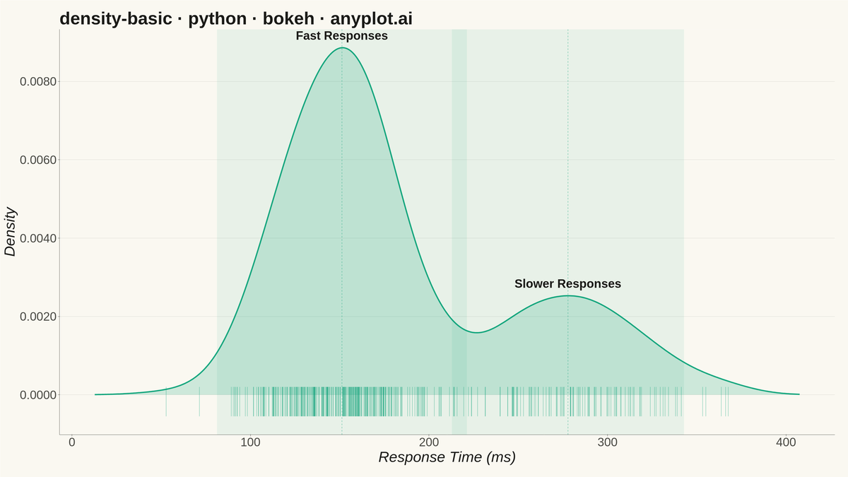 Basic Density Plot rendered with Bokeh