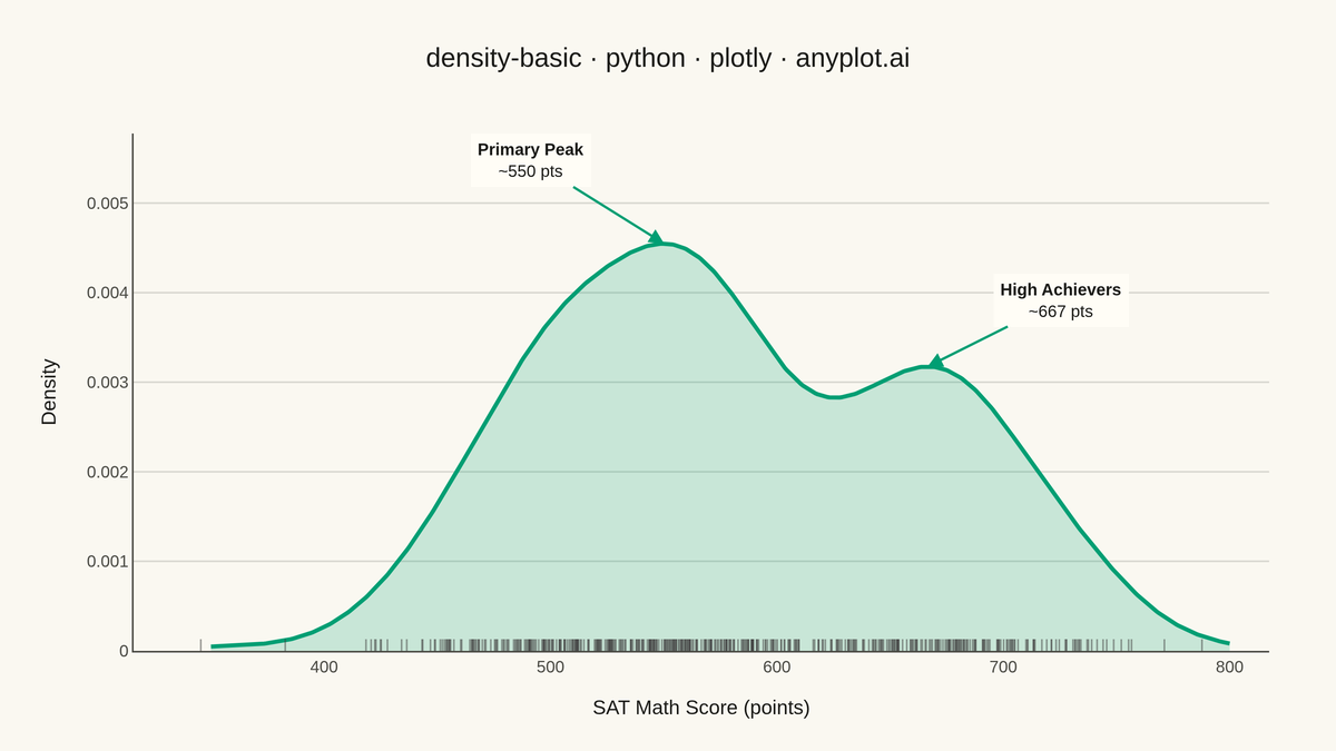 Basic Density Plot rendered with Plotly