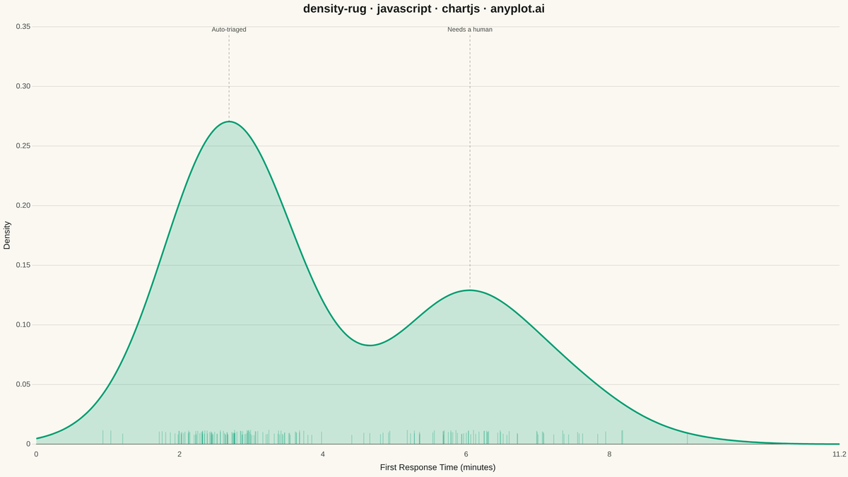 Density Plot with Rug Marks rendered with Chart.js