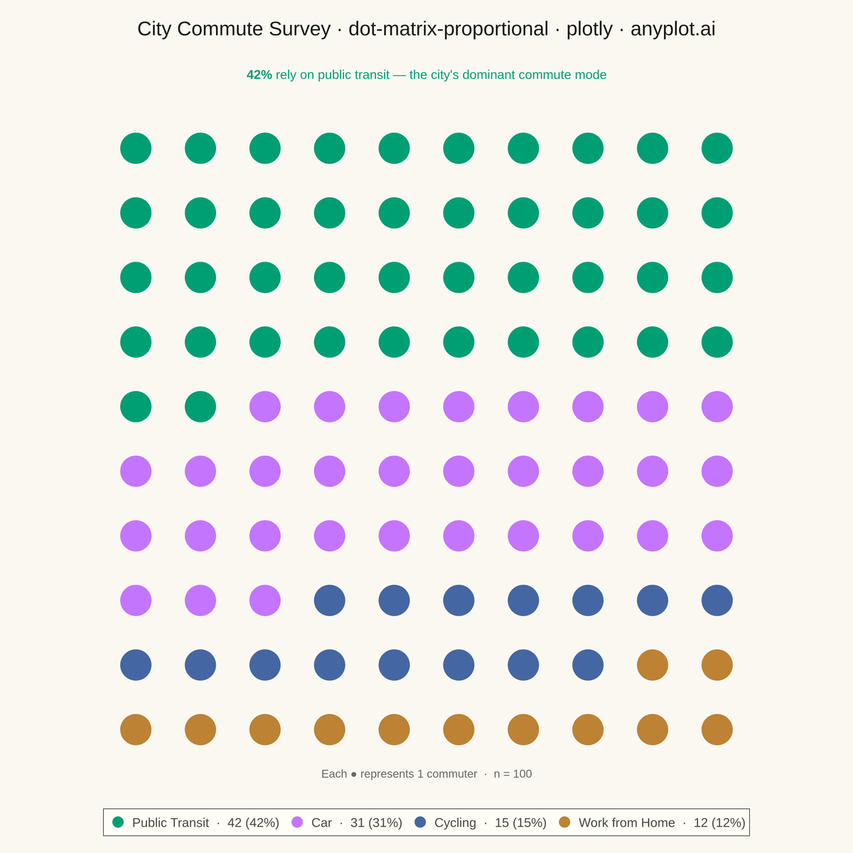 Dot Matrix Chart for Proportional Counts rendered with Plotly