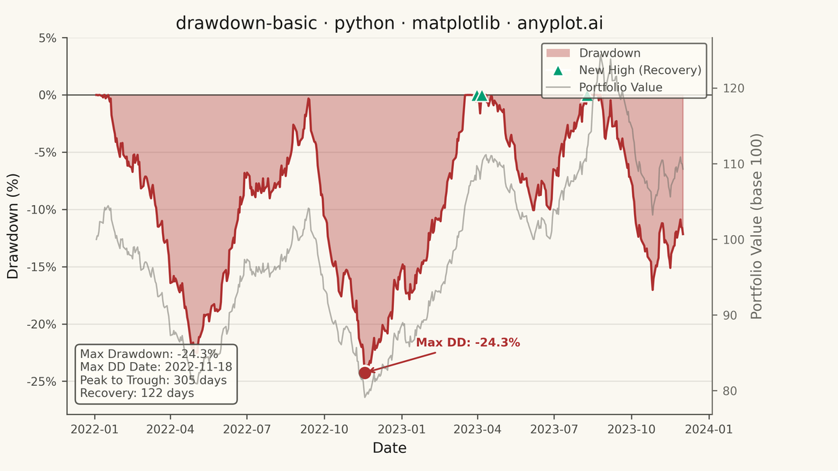 Drawdown Chart rendered with Matplotlib