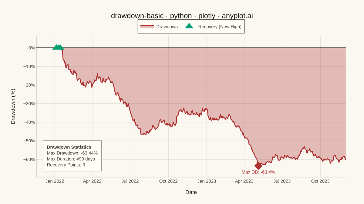 Drawdown Chart rendered with Plotly