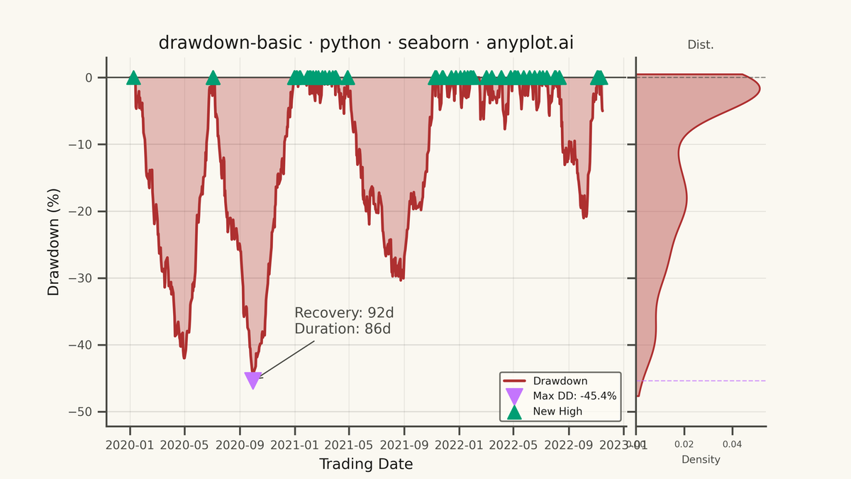Drawdown Chart rendered with Seaborn