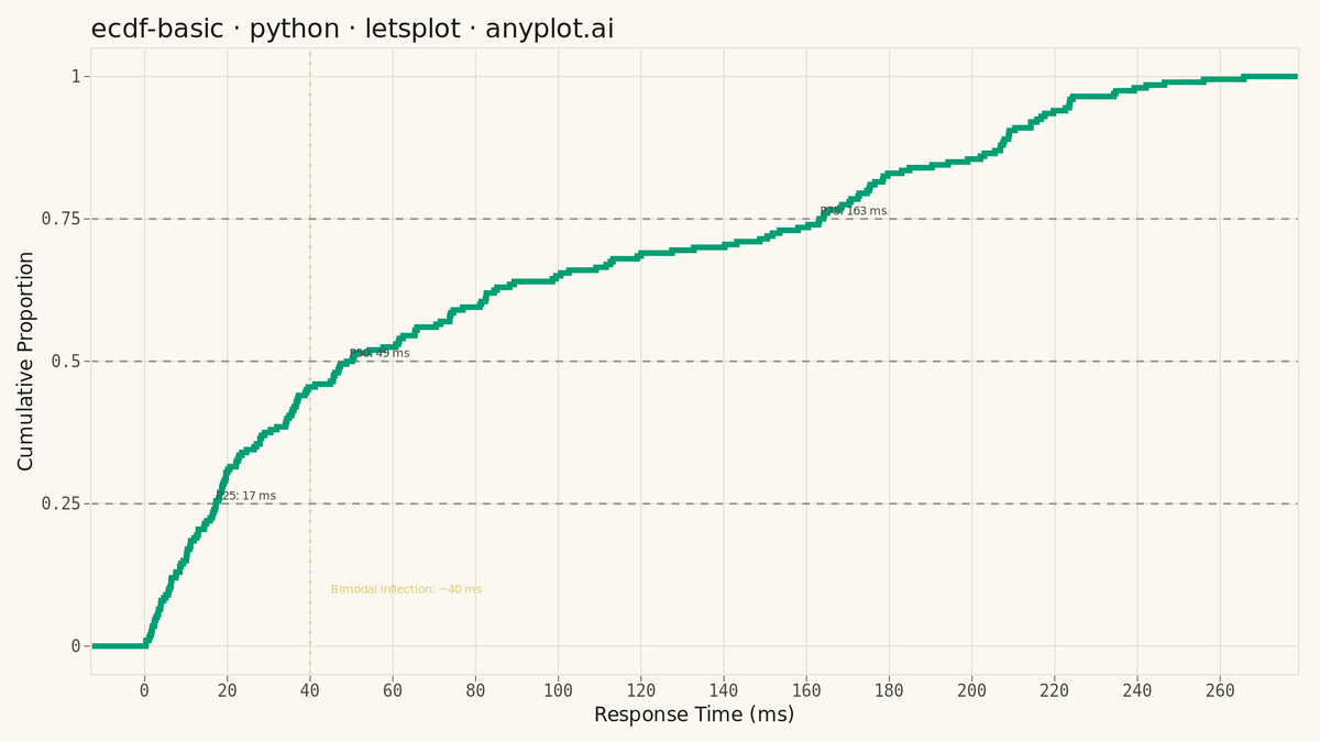 Basic ECDF Plot rendered with lets-plot