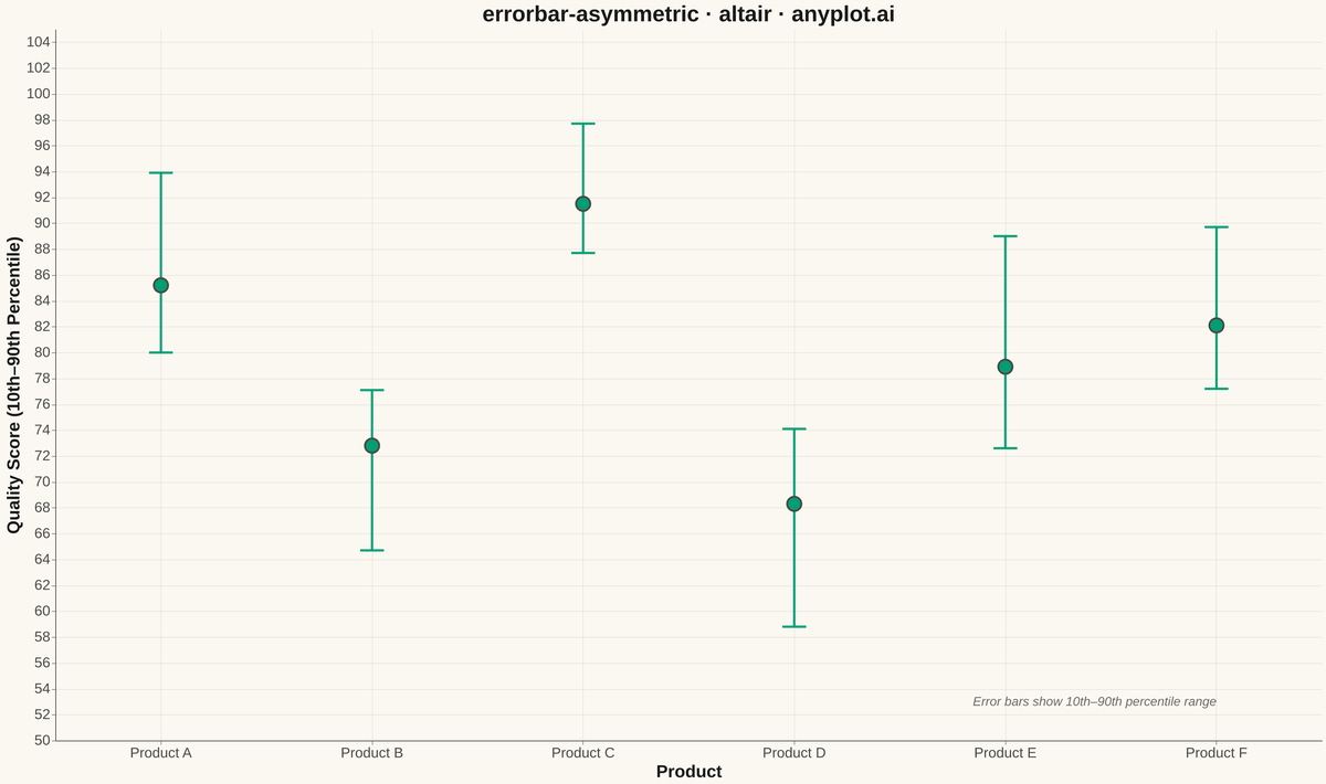 Asymmetric Error Bars Plot rendered with Altair