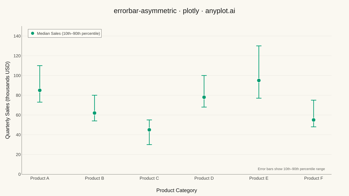 Asymmetric Error Bars Plot rendered with Plotly