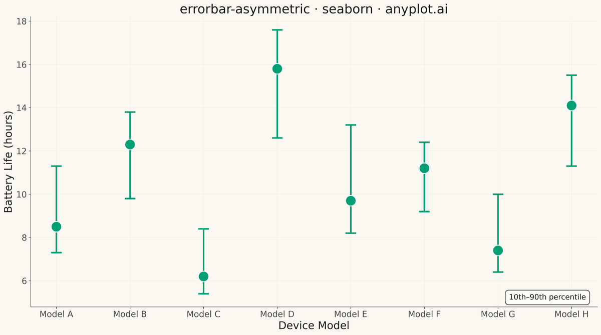 Asymmetric Error Bars Plot