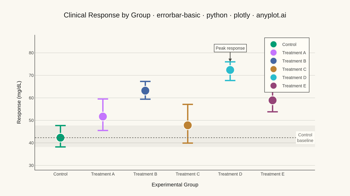 Basic Error Bar Plot rendered with Plotly
