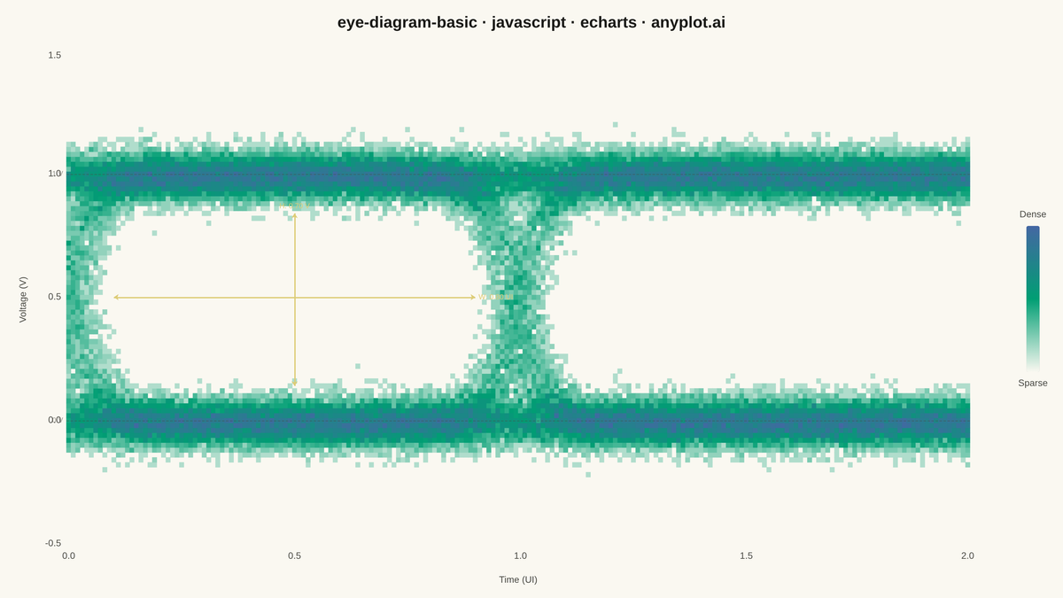 Signal Integrity Eye Diagram rendered with Apache ECharts