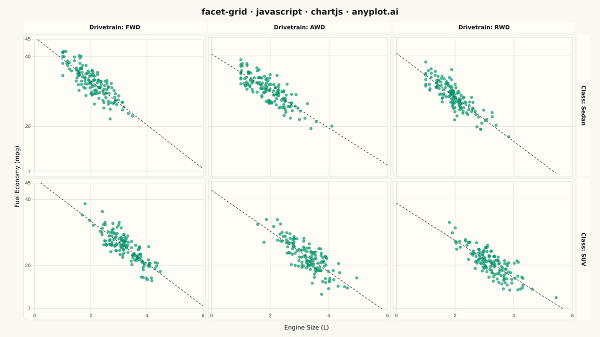Faceted Grid Plot rendered with Chart.js